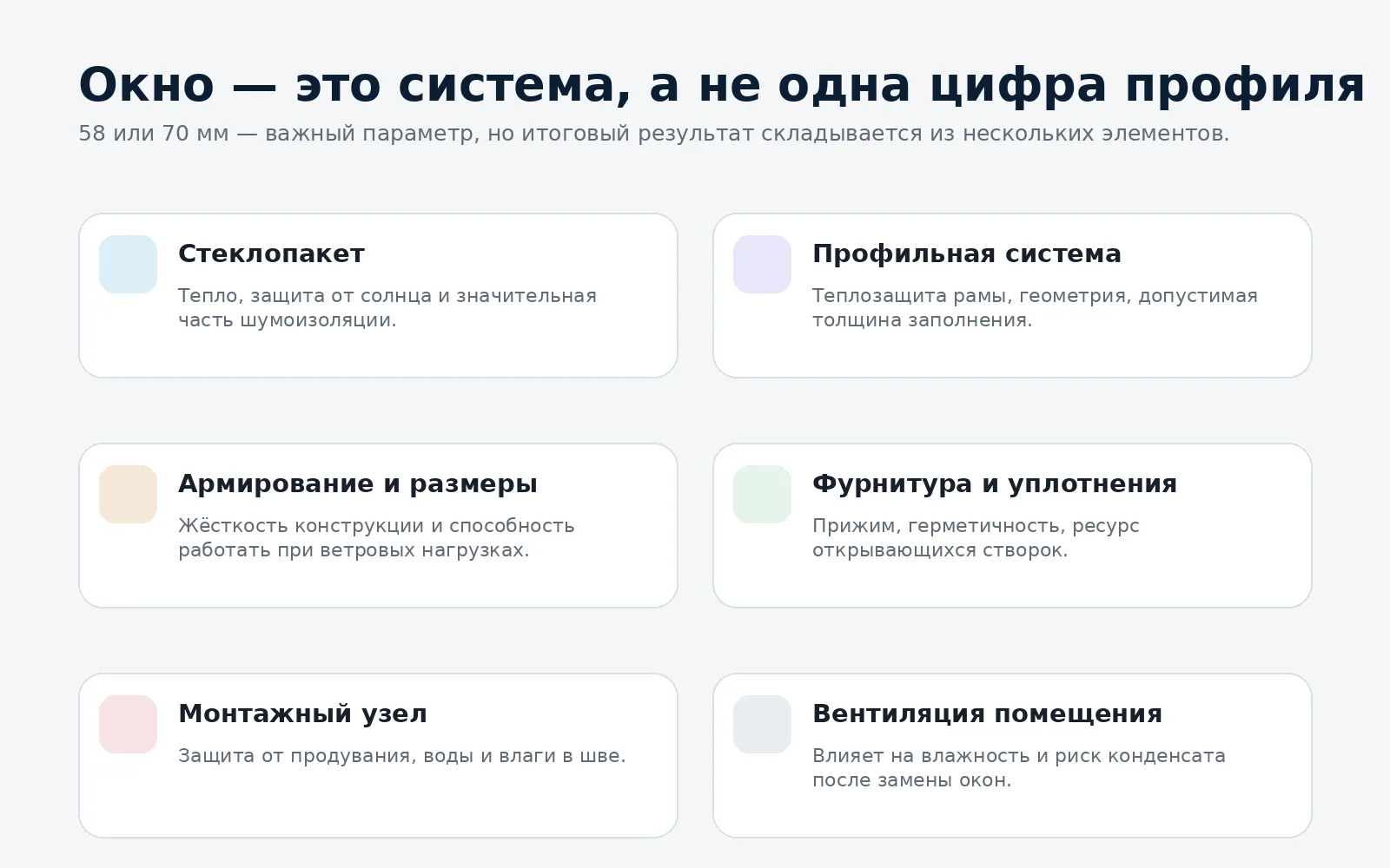 Окно как система: стеклопакет, профиль, армирование, фурнитура, монтаж и вентиляция
