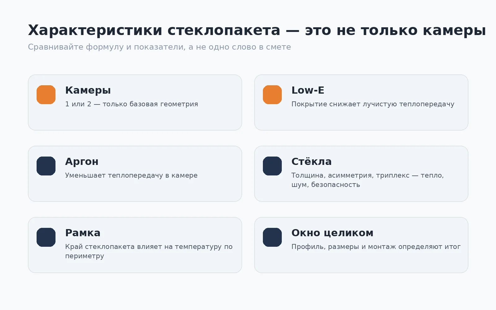 Факторы, влияющие на характеристики стеклопакета: Low‑E, аргон, ширина камер, стекло и дистанционная рамка
