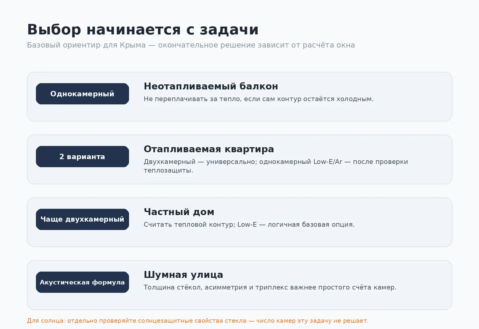 Как выбрать стеклопакет для балкона, квартиры, частного дома и шумной улицы