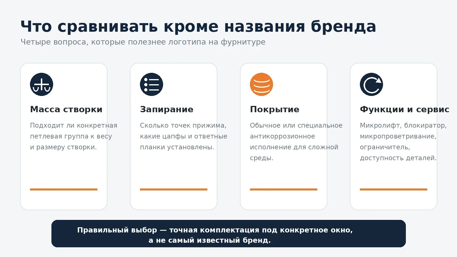 Четыре критерия сравнения оконной фурнитуры