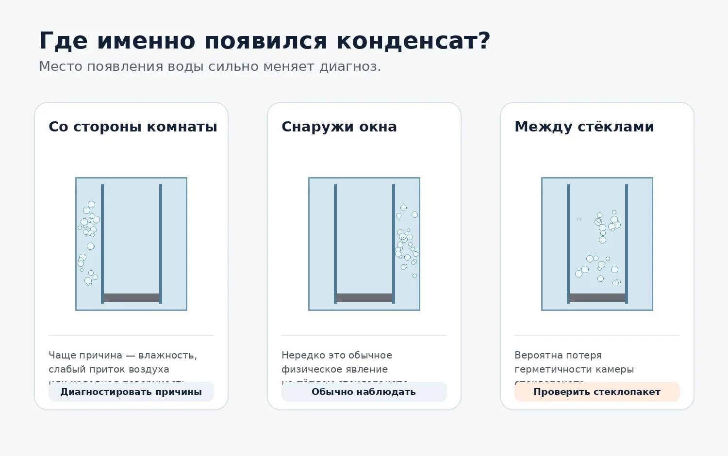 Три места появления конденсата: со стороны комнаты, снаружи и между стёклами