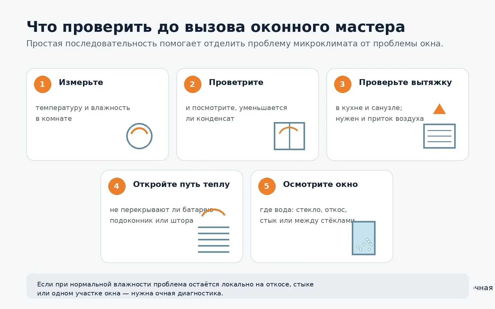 Пять шагов проверки причин конденсата на пластиковом окне
