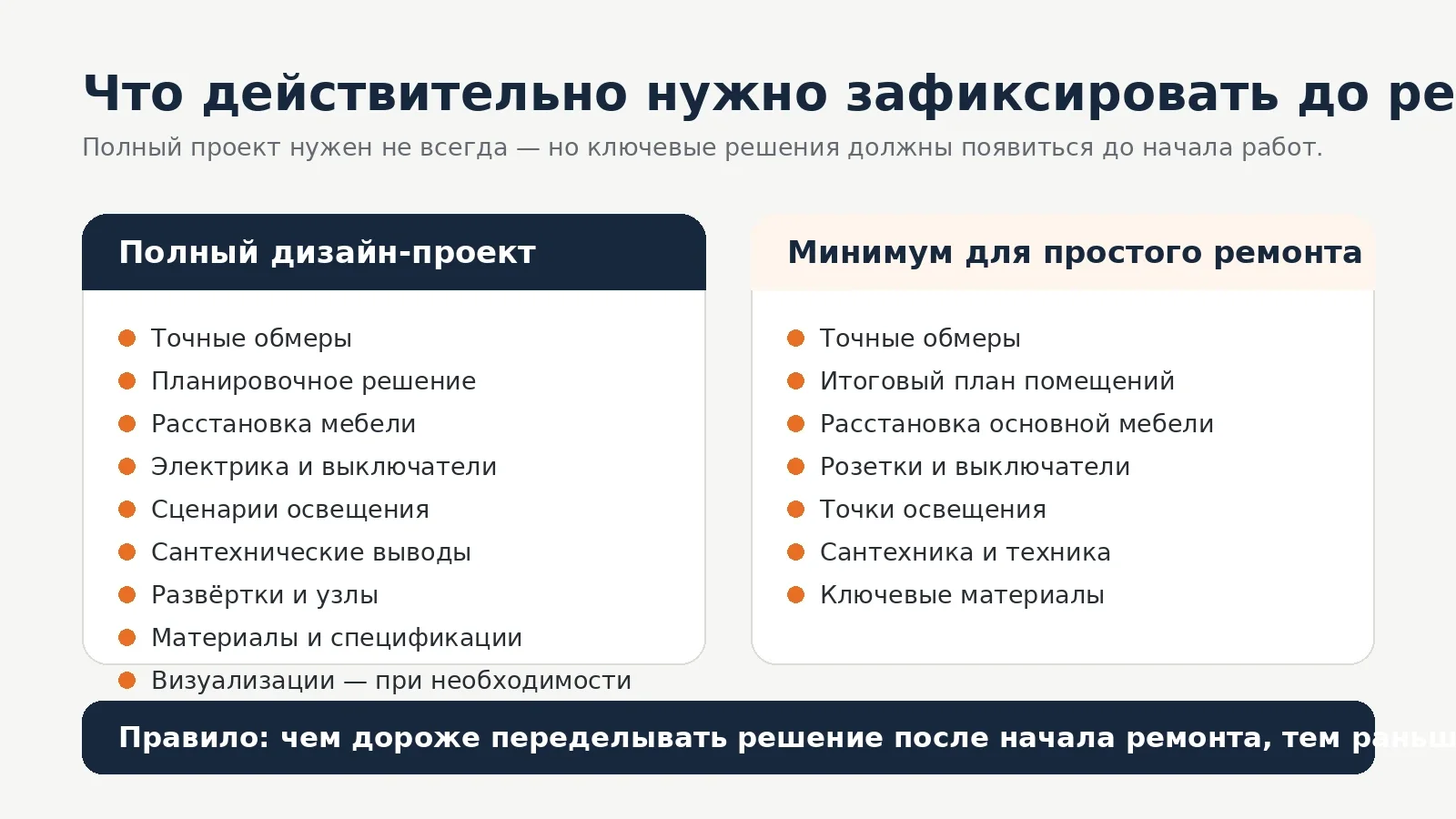 Сравнение полного дизайн-проекта и минимального комплекта решений перед простым ремонтом