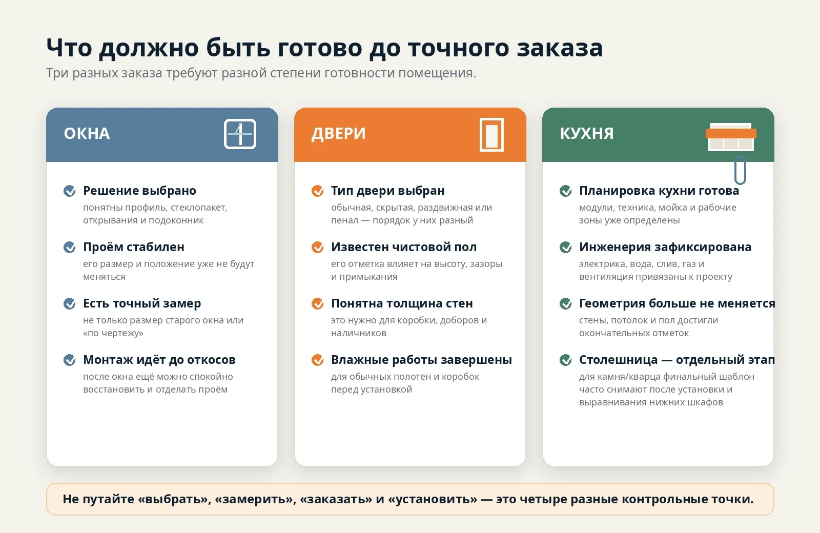 Что должно быть готово до точного заказа окон, дверей и кухни