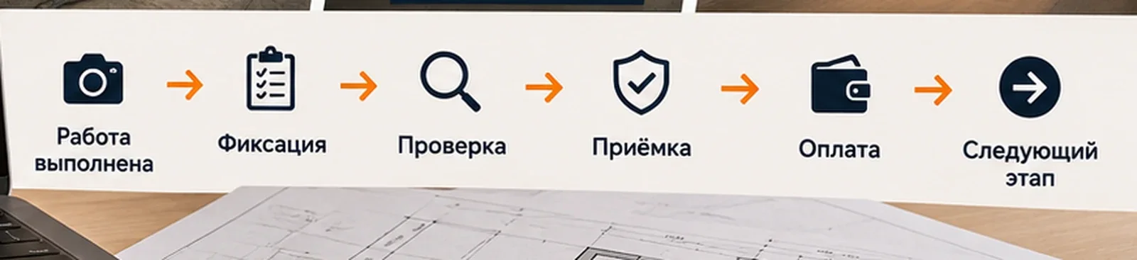 Последовательность удалённого контроля ремонта: работа, фиксация, проверка, приёмка, оплата и следующий этап