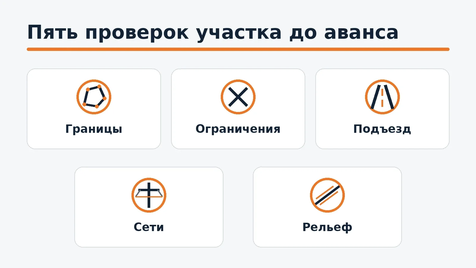 Пять ключевых групп проверки участка: границы, ограничения, подъезд, сети и рельеф