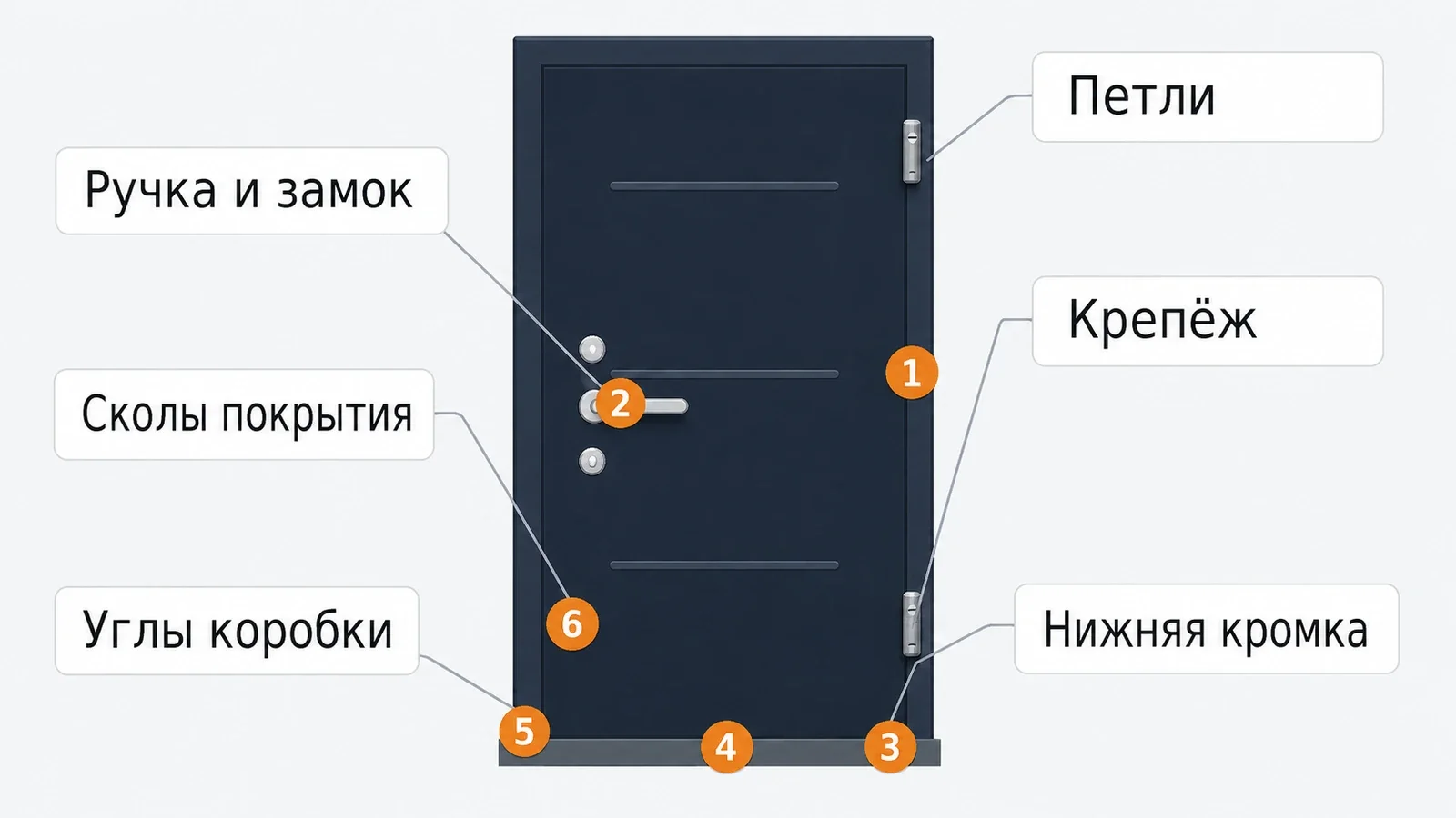 Наиболее уязвимые к морской коррозии зоны входной двери: петли, ручка и замок, крепёж, нижняя кромка, углы коробки и повреждения покрытия