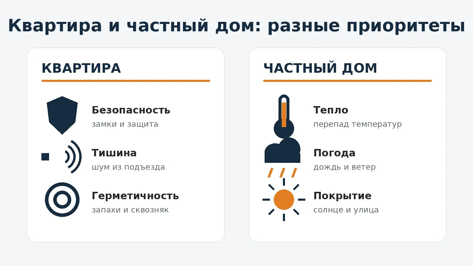 Крупная схема приоритетов выбора двери для квартиры и частного дома