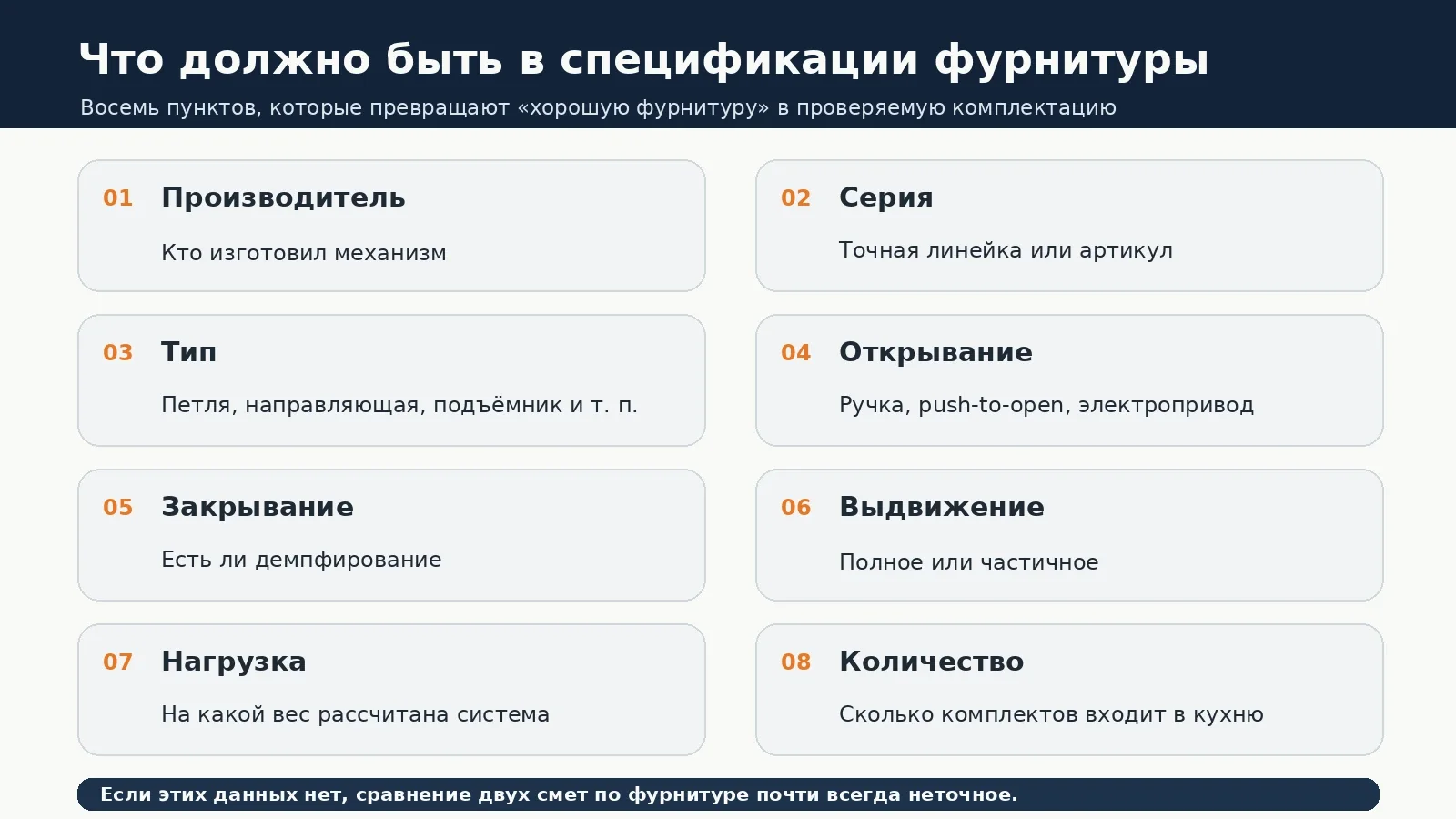 Восемь параметров, которые нужно проверить в спецификации кухонной фурнитуры