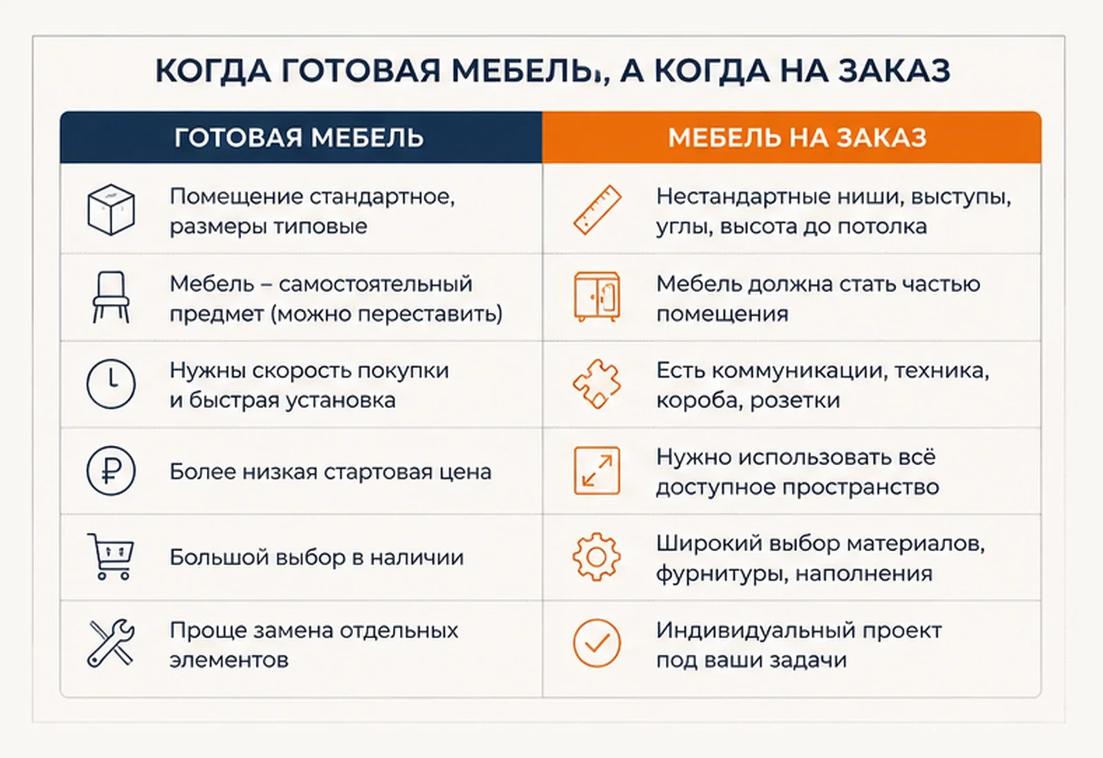 Когда рациональнее готовая мебель, а когда мебель на заказ