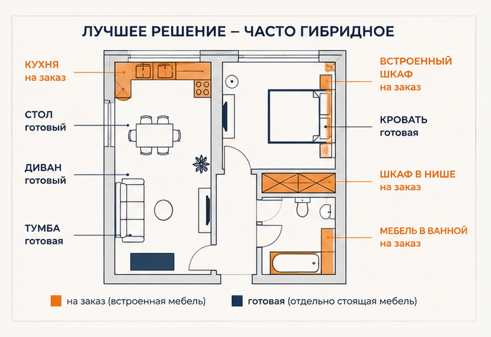 Пример квартиры, где встроенная мебель сделана на заказ, а отдельные предметы куплены готовыми