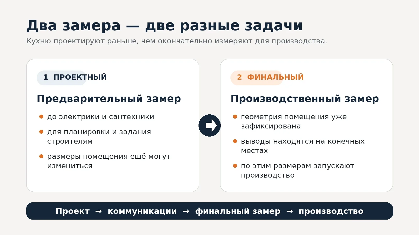 Сравнение предварительного и финального замера кухни