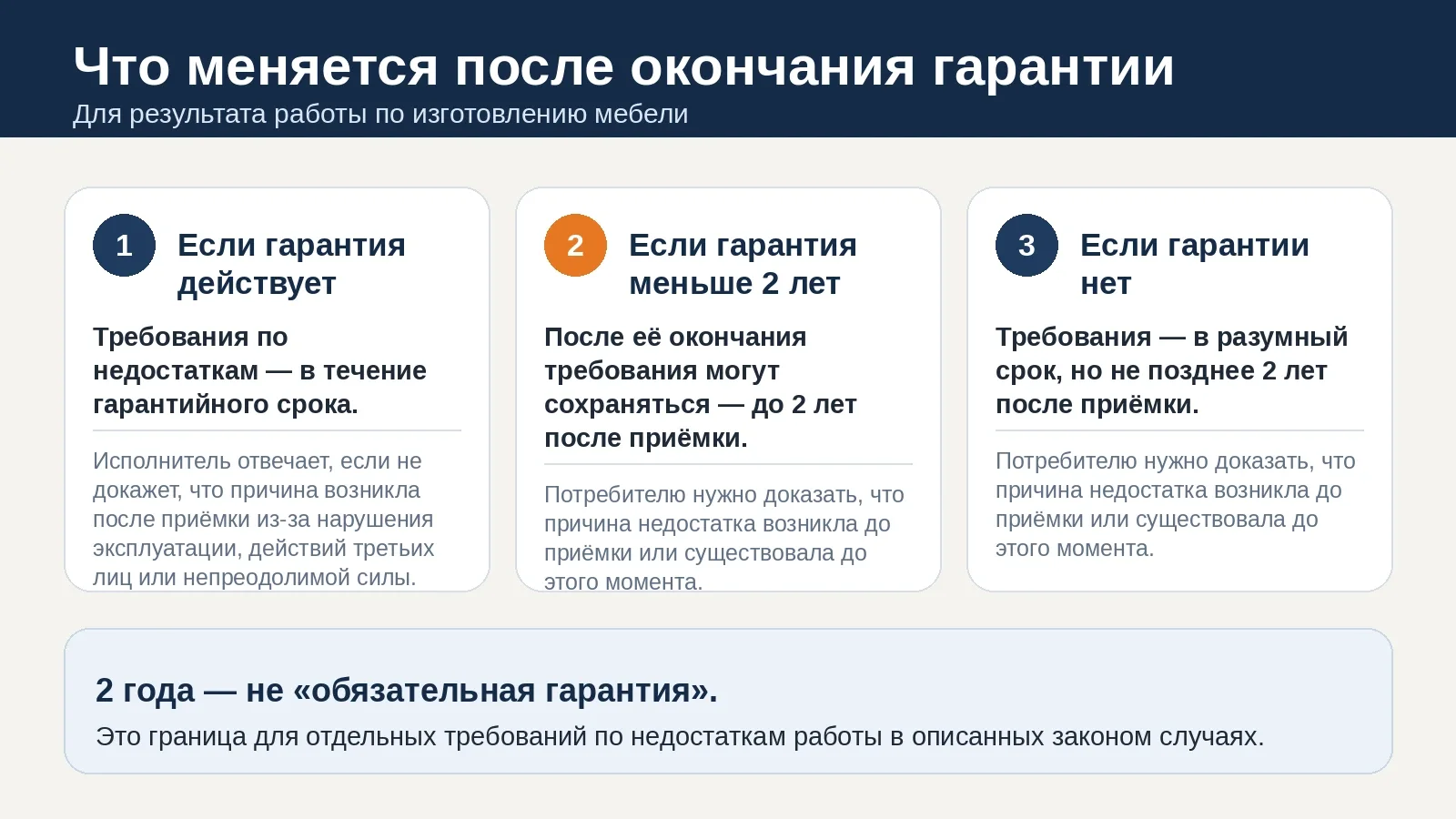 Как меняется положение потребителя во время гарантии и после её окончания