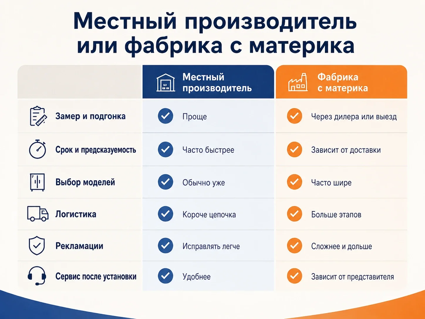Сравнение местного производителя и фабрики с материка по логистике и сервису