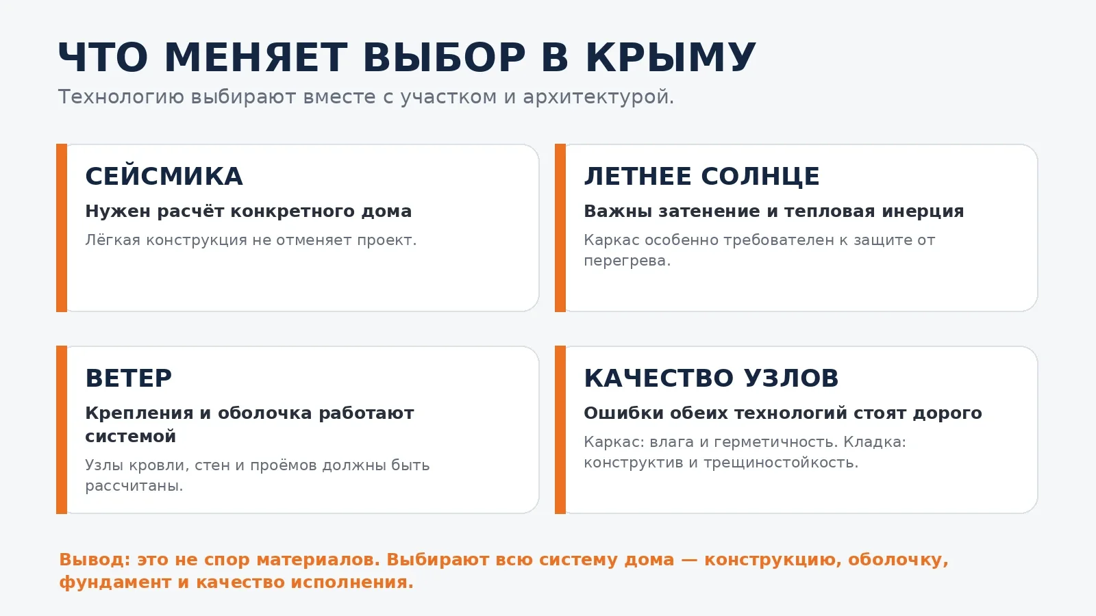 Сейсмика, летнее солнце, ветер и качество узлов как четыре фактора выбора технологии в Крыму