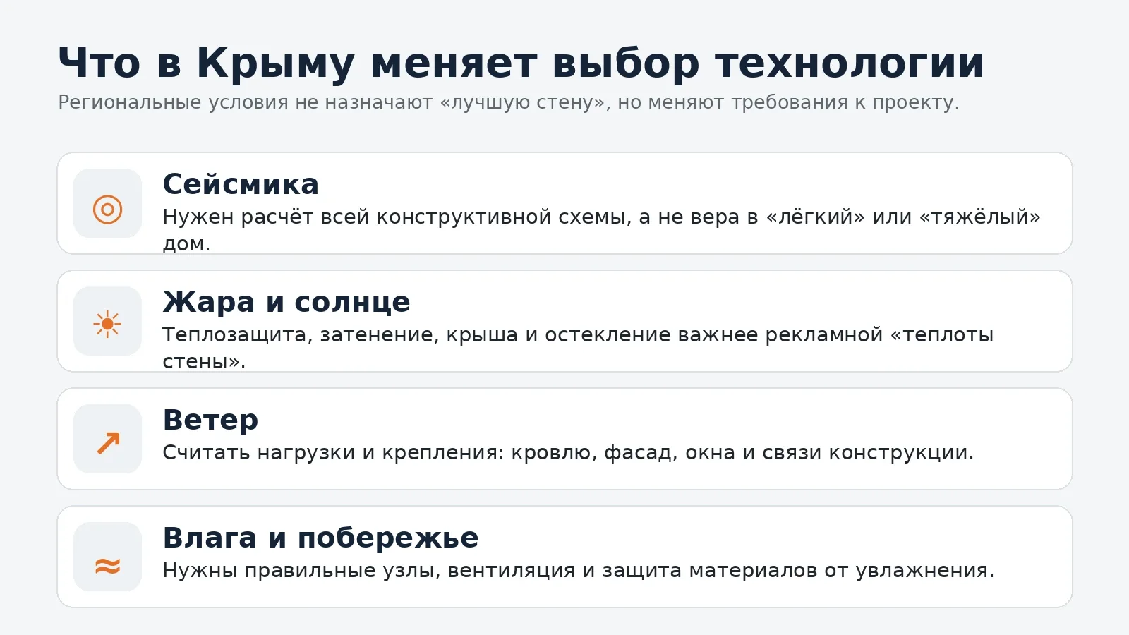Сейсмика, жара, ветер и влажность как факторы выбора технологии дома в Крыму