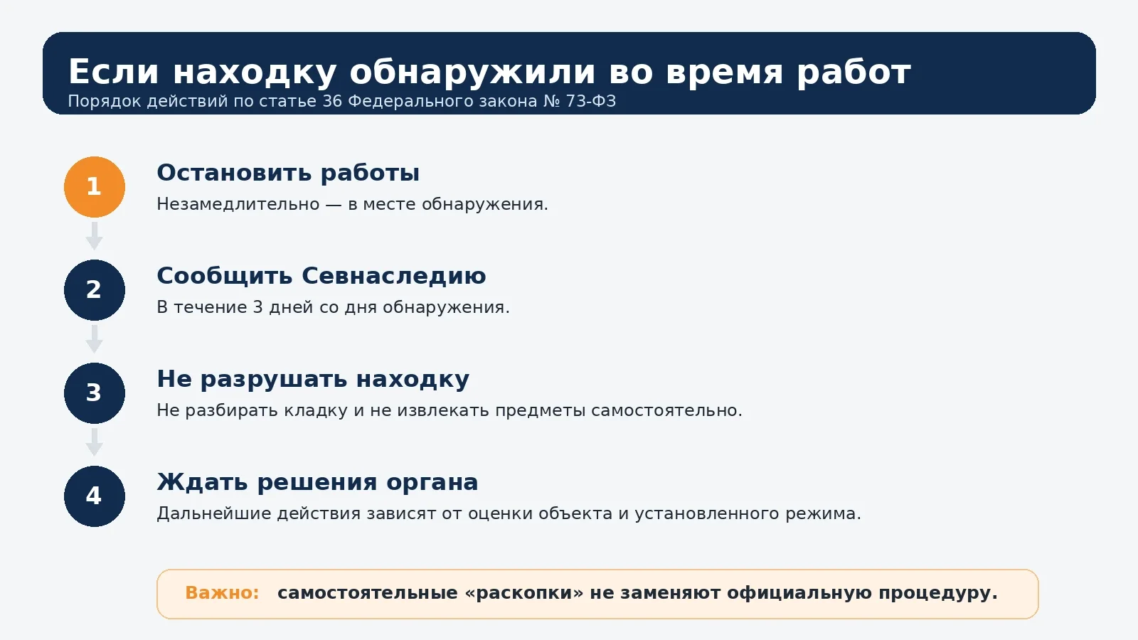 Порядок действий при обнаружении археологической находки во время земляных работ