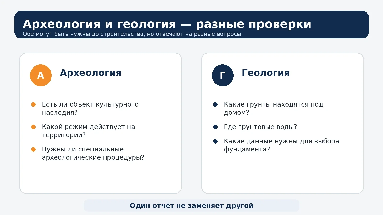 Сравнение задач археологии и инженерной геологии перед строительством дома