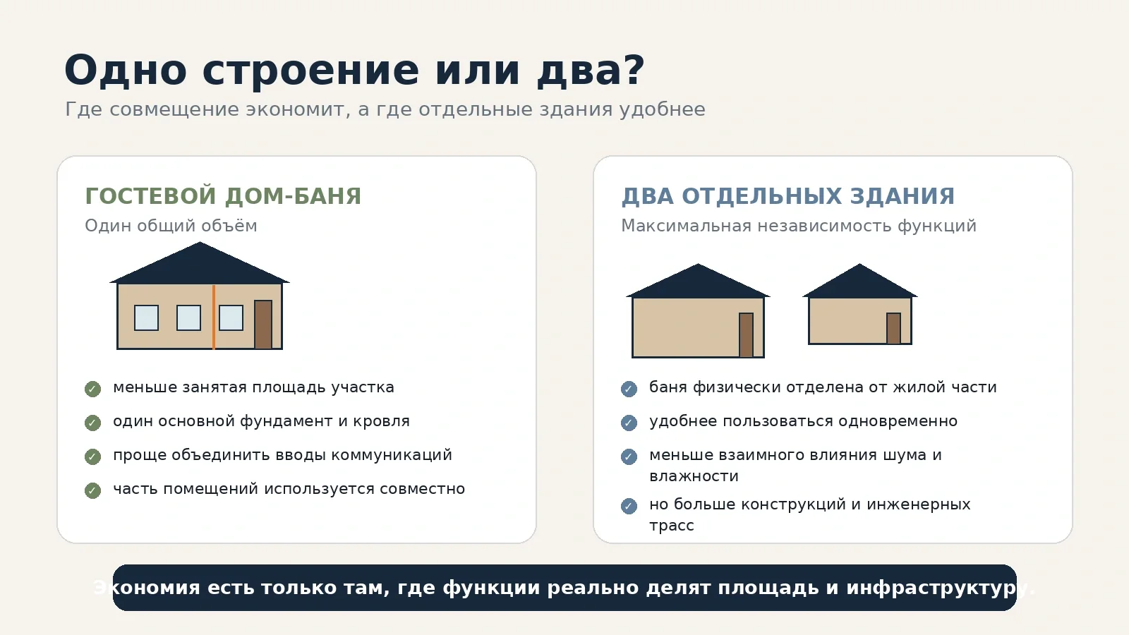 Сравнение гостевого дома-бани с двумя отдельными зданиями
