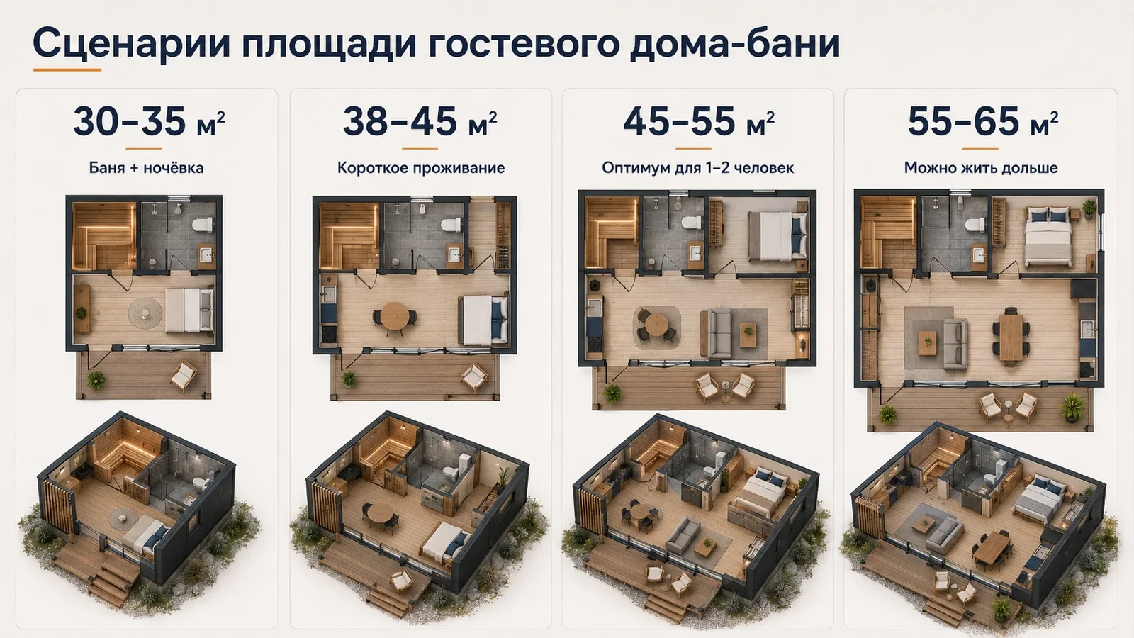 Четыре сценария площади гостевого дома-бани от 30–35 до 55–65 м²