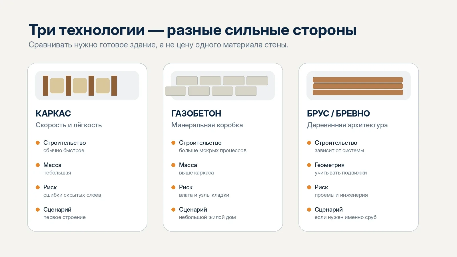 Сравнение каркаса, газобетона и массива дерева для гостевого дома-бани