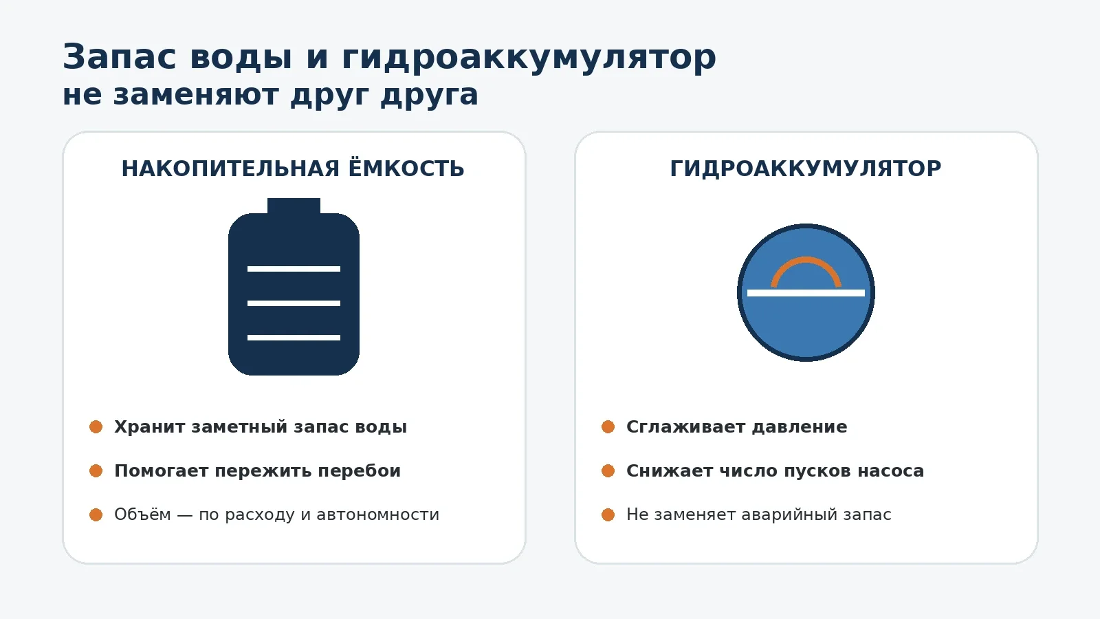 Сравнение накопительной ёмкости и гидроаккумулятора