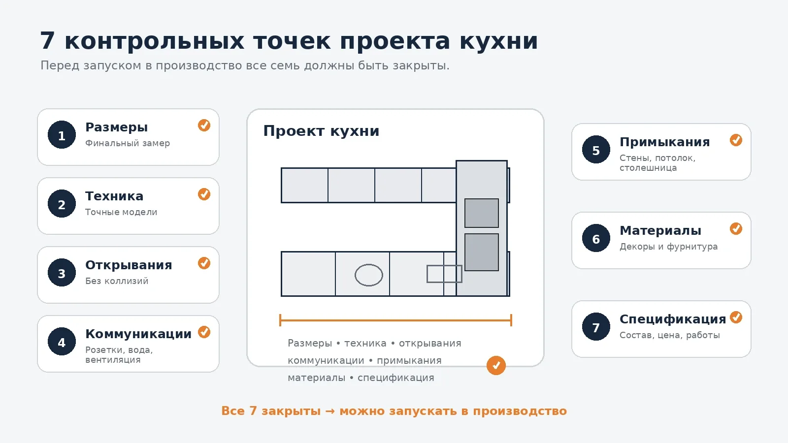 Семь контрольных точек проекта кухни перед запуском в производство