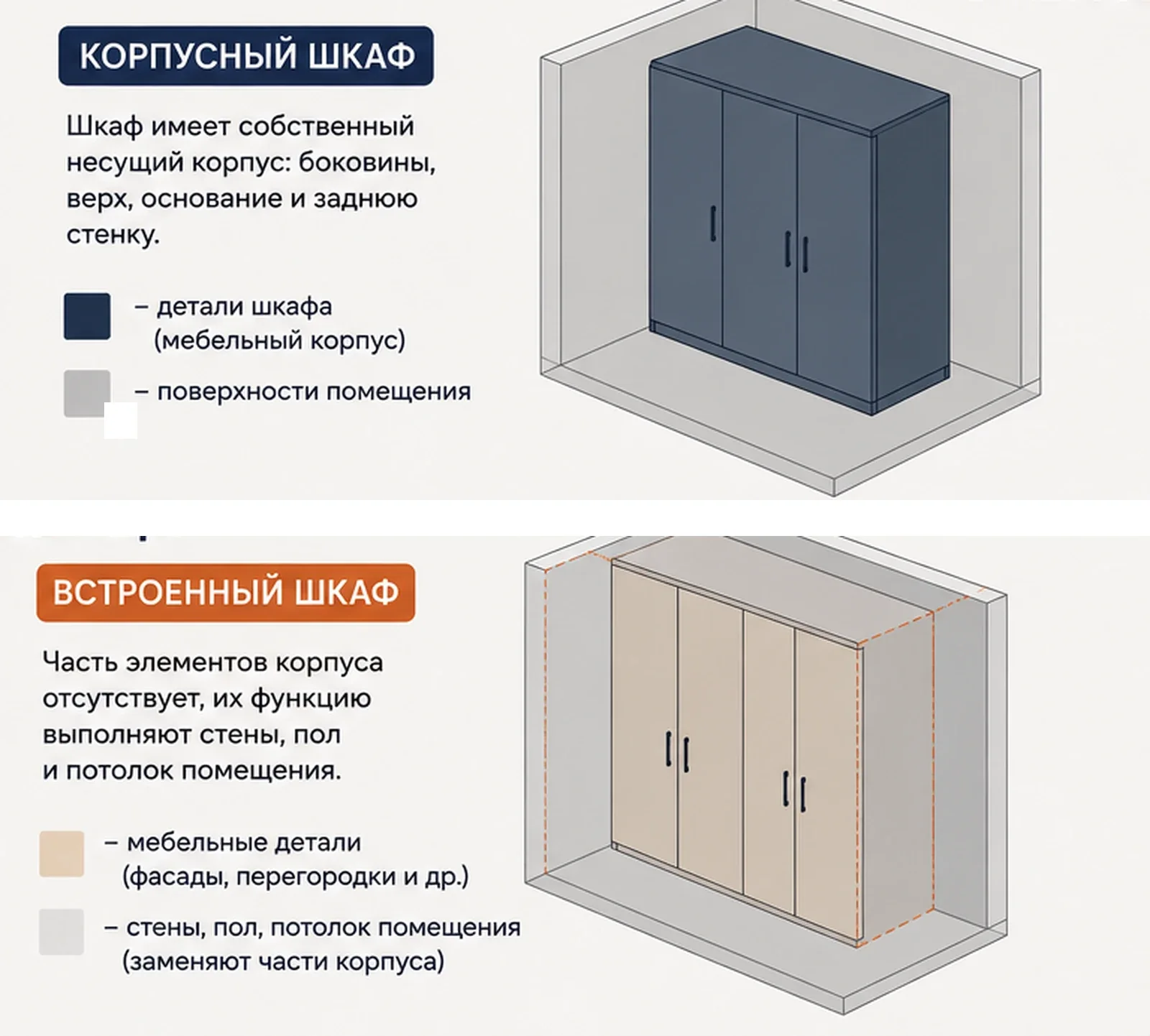 Сравнение конструкции корпусного и встроенного шкафа