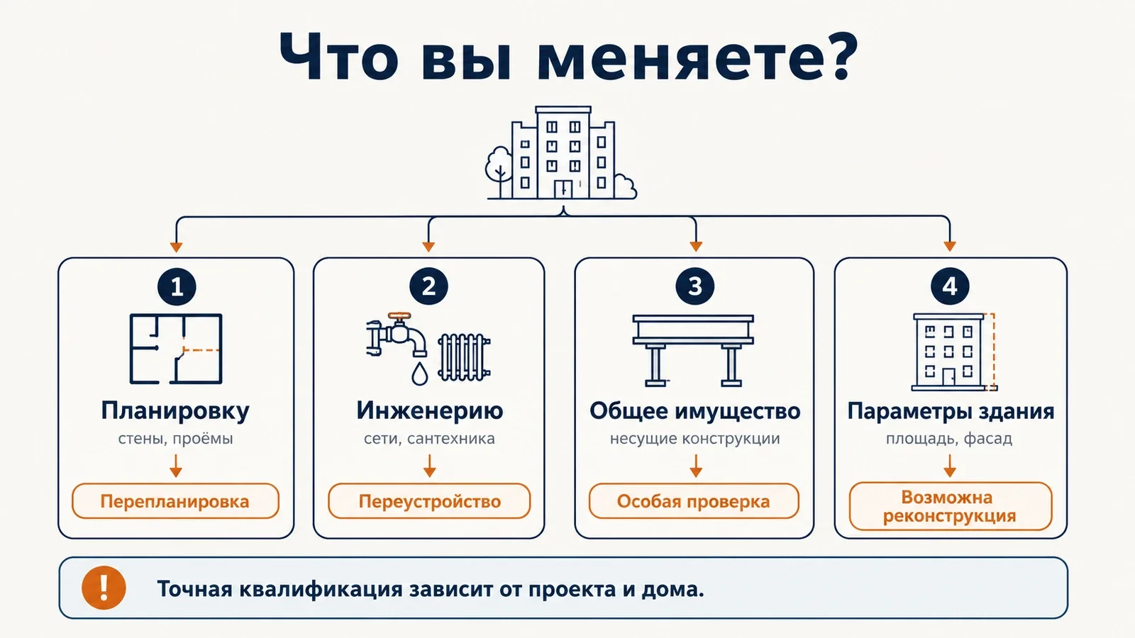 Развилка: перепланировка, переустройство, общее имущество или возможная реконструкция