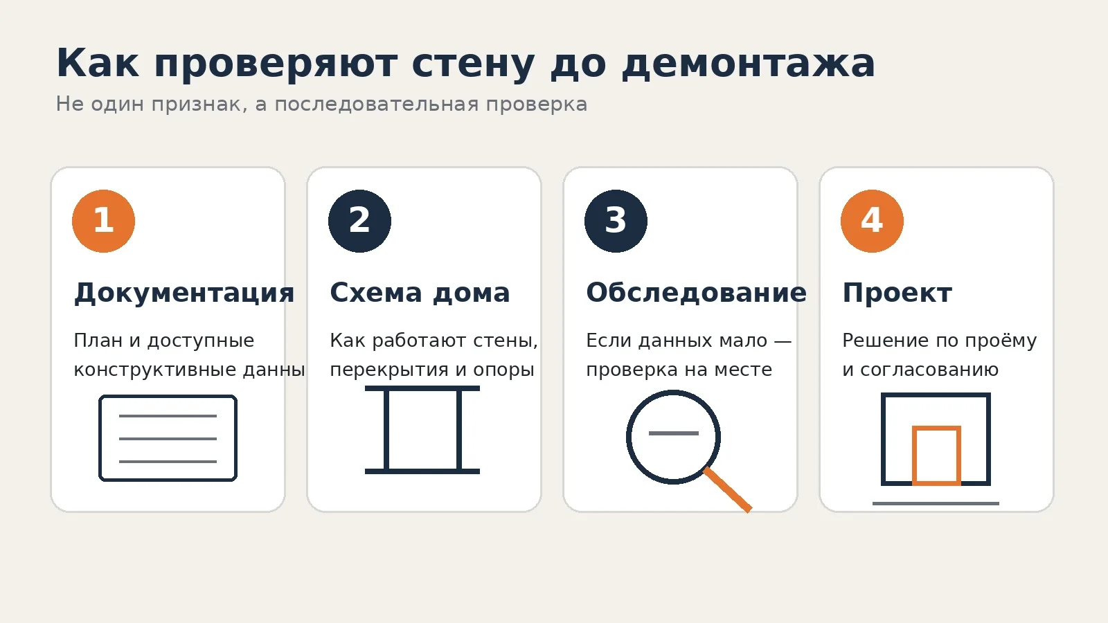Четыре этапа проверки стены перед демонтажом: документация, схема дома, обследование и проект