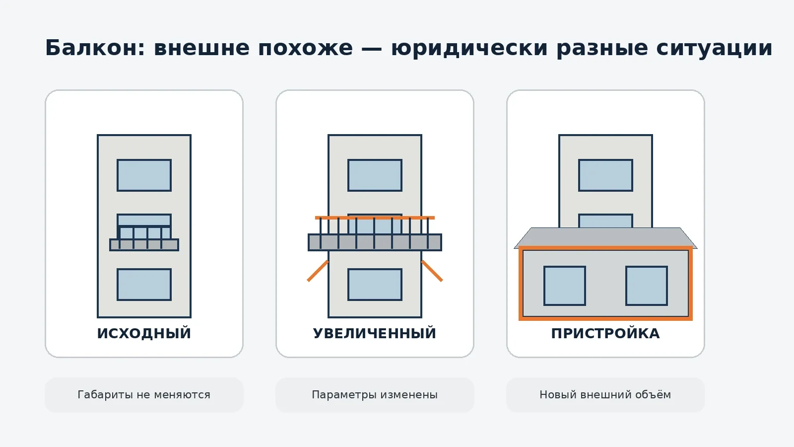 Три ситуации с балконом: исходный, увеличенный и капитальная пристройка