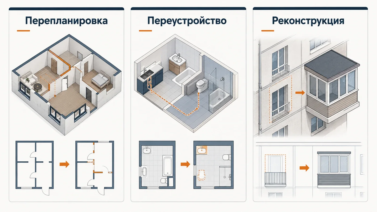 Перепланировка, переустройство и реконструкция как три разных типа изменений квартиры и дома