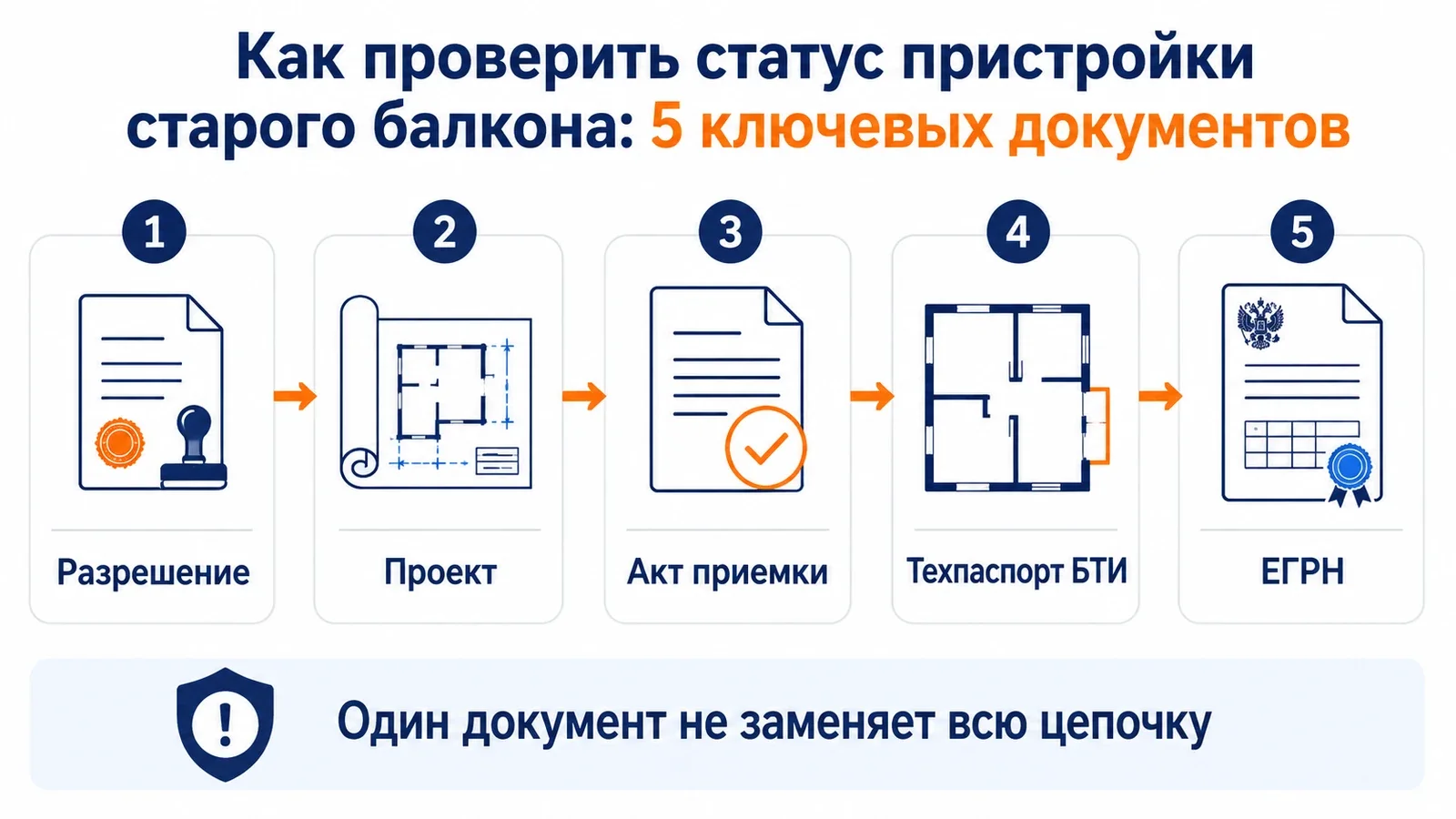 Основные документы для проверки статуса старого балкона или пристройки