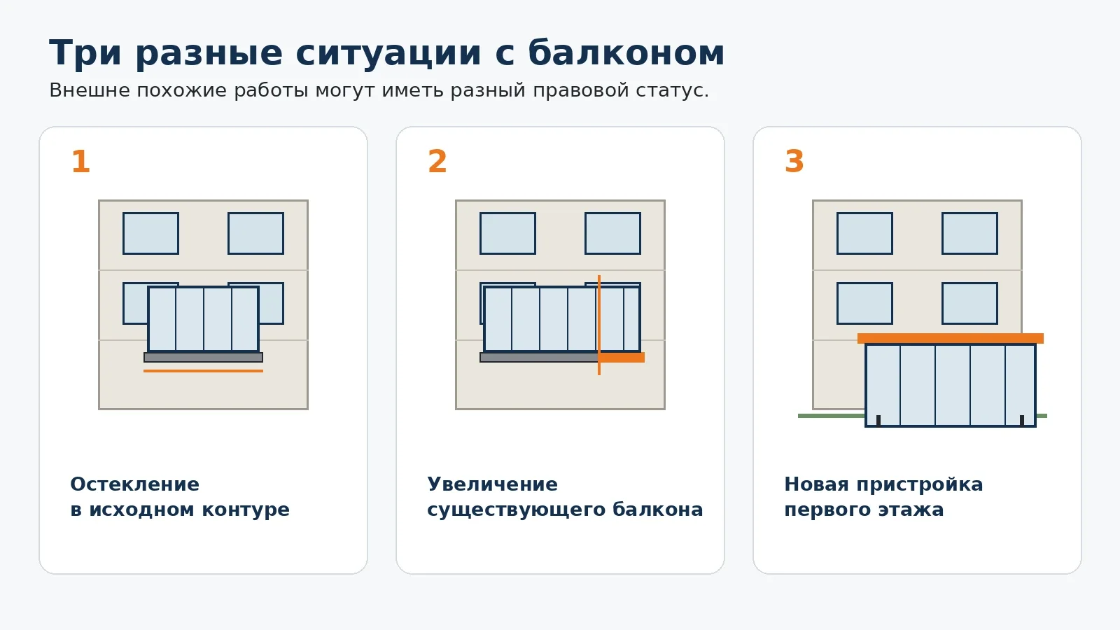 Три разные ситуации: остекление в исходном контуре, увеличение существующего балкона и новая пристройка первого этажа