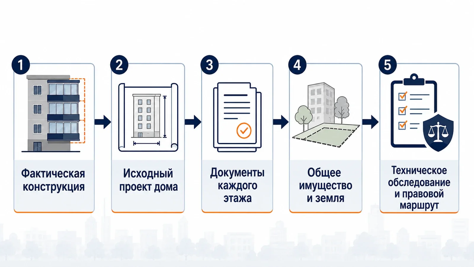 Пять этапов проверки пристроенных балконов на нескольких этажах