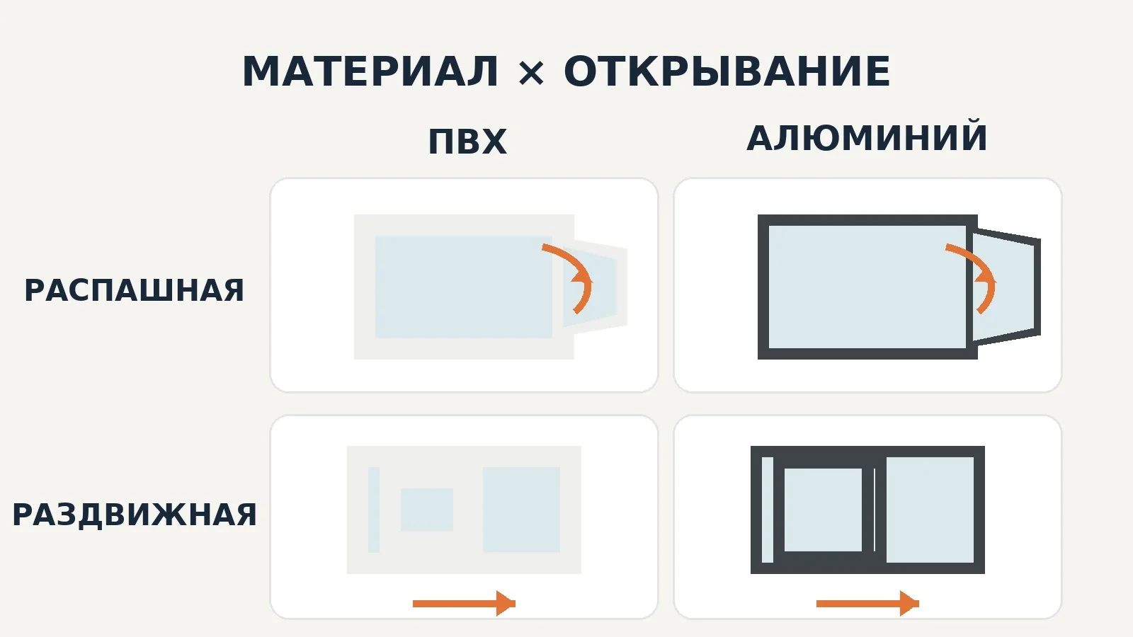 Матрица выбора террасной двери по материалу профиля и способу открывания