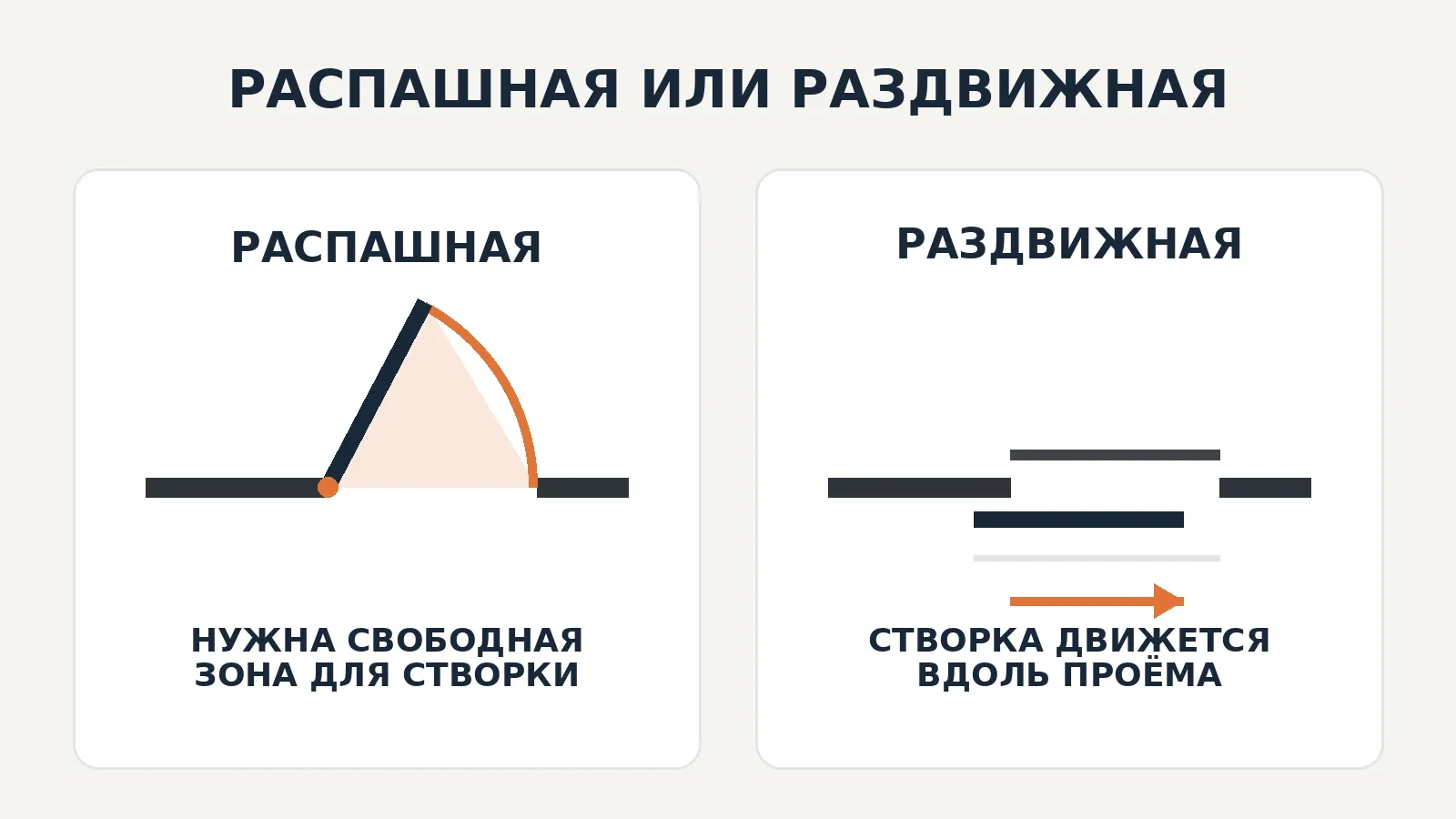 Сравнение пространства, которое требуется распашной и раздвижной террасной двери