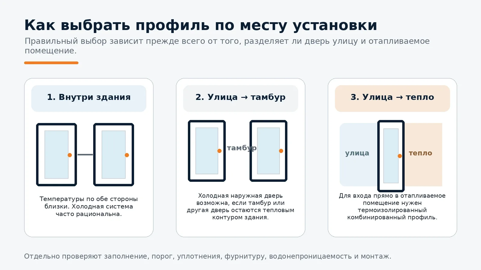 Сценарии выбора холодного и тёплого алюминиевого профиля по месту установки