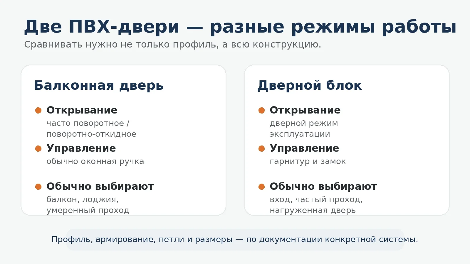 Сравнение типового назначения балконной ПВХ-двери и полноценного дверного блока