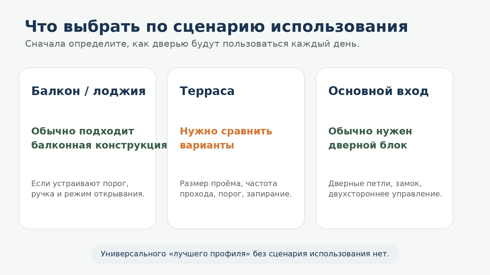 Три сценария выбора между балконной конструкцией и полноценным ПВХ-дверным блоком