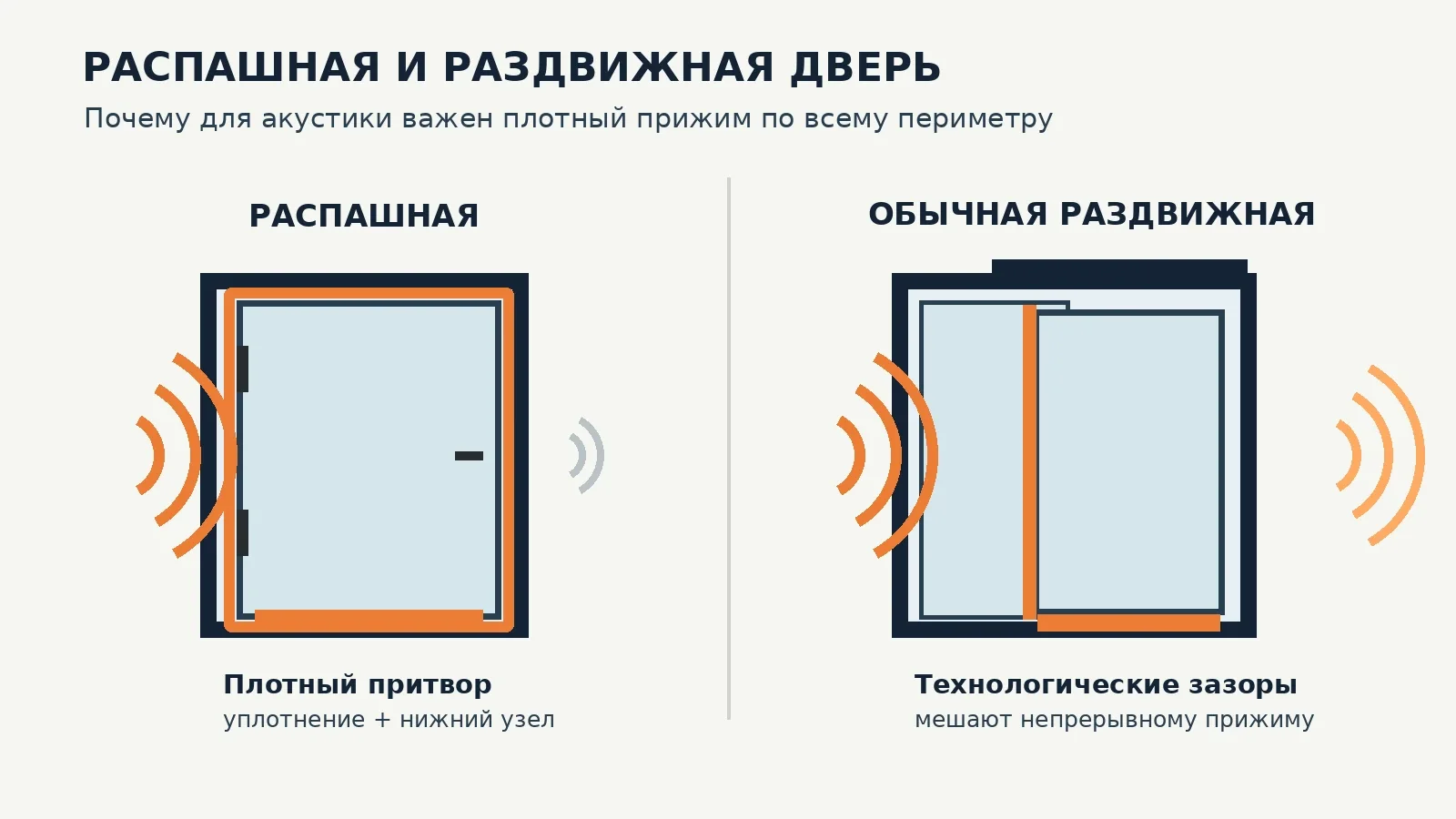 Сравнение герметичного распашного дверного узла и обычной раздвижной стеклянной двери