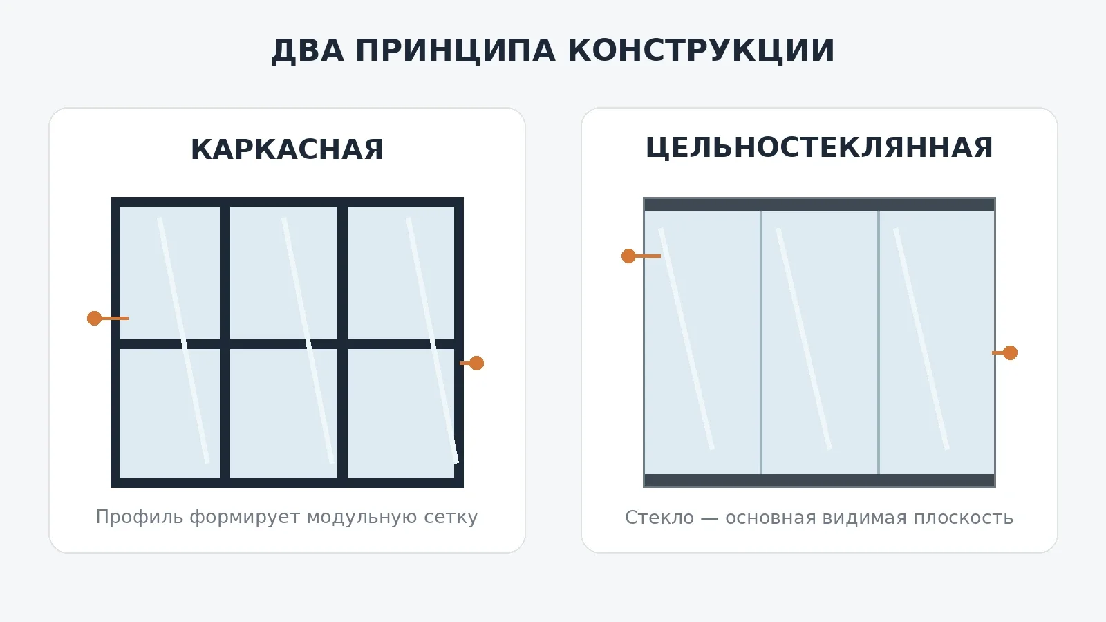 Сравнение принципа устройства каркасной алюминиевой и цельностеклянной перегородки