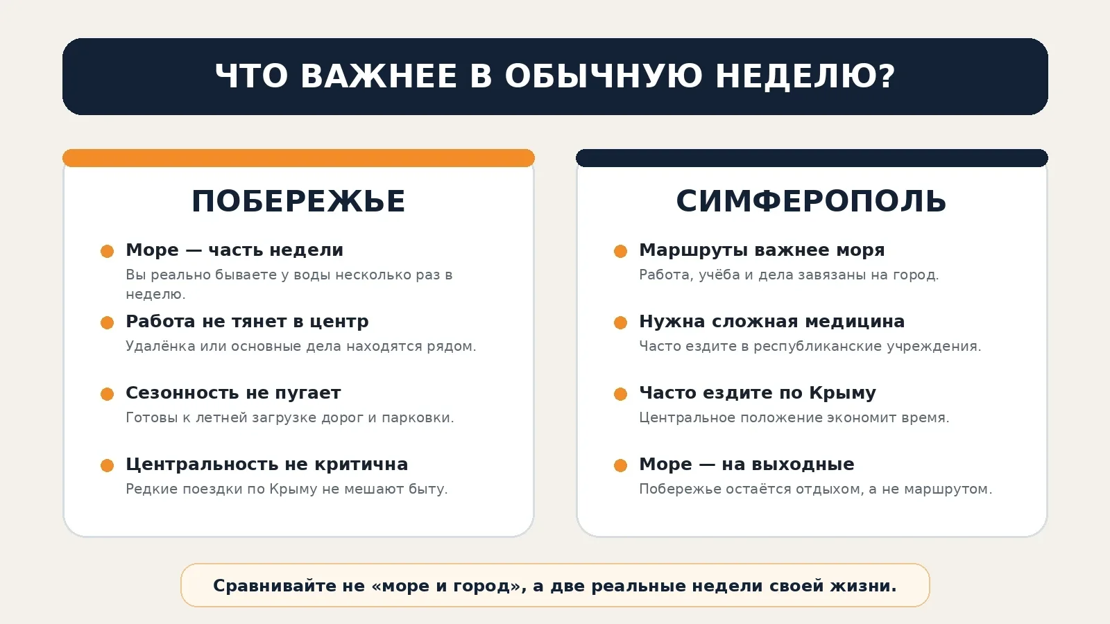 Развилка выбора между жизнью на побережье и в Симферополе по повседневным сценариям