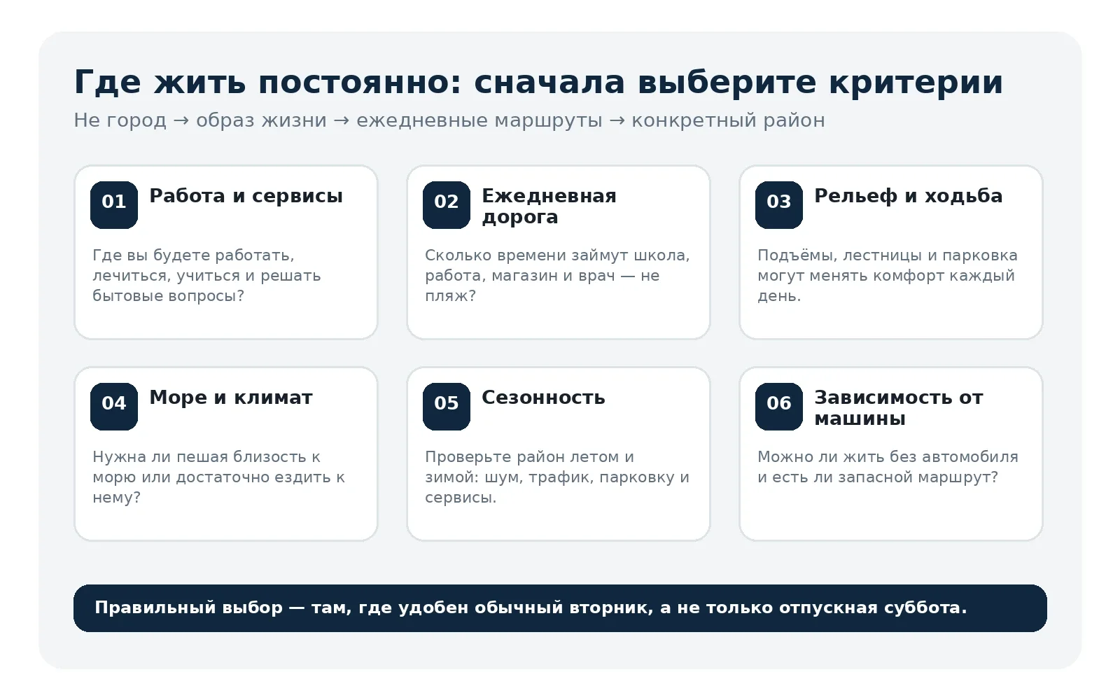 Шесть критериев выбора города и района для постоянной жизни в Крыму
