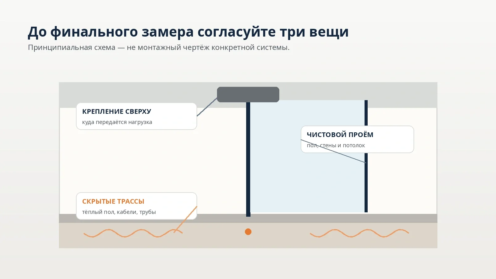 Что проверить до финального замера перегородки: верхнее крепление, чистовую геометрию и скрытые трассы в полу
