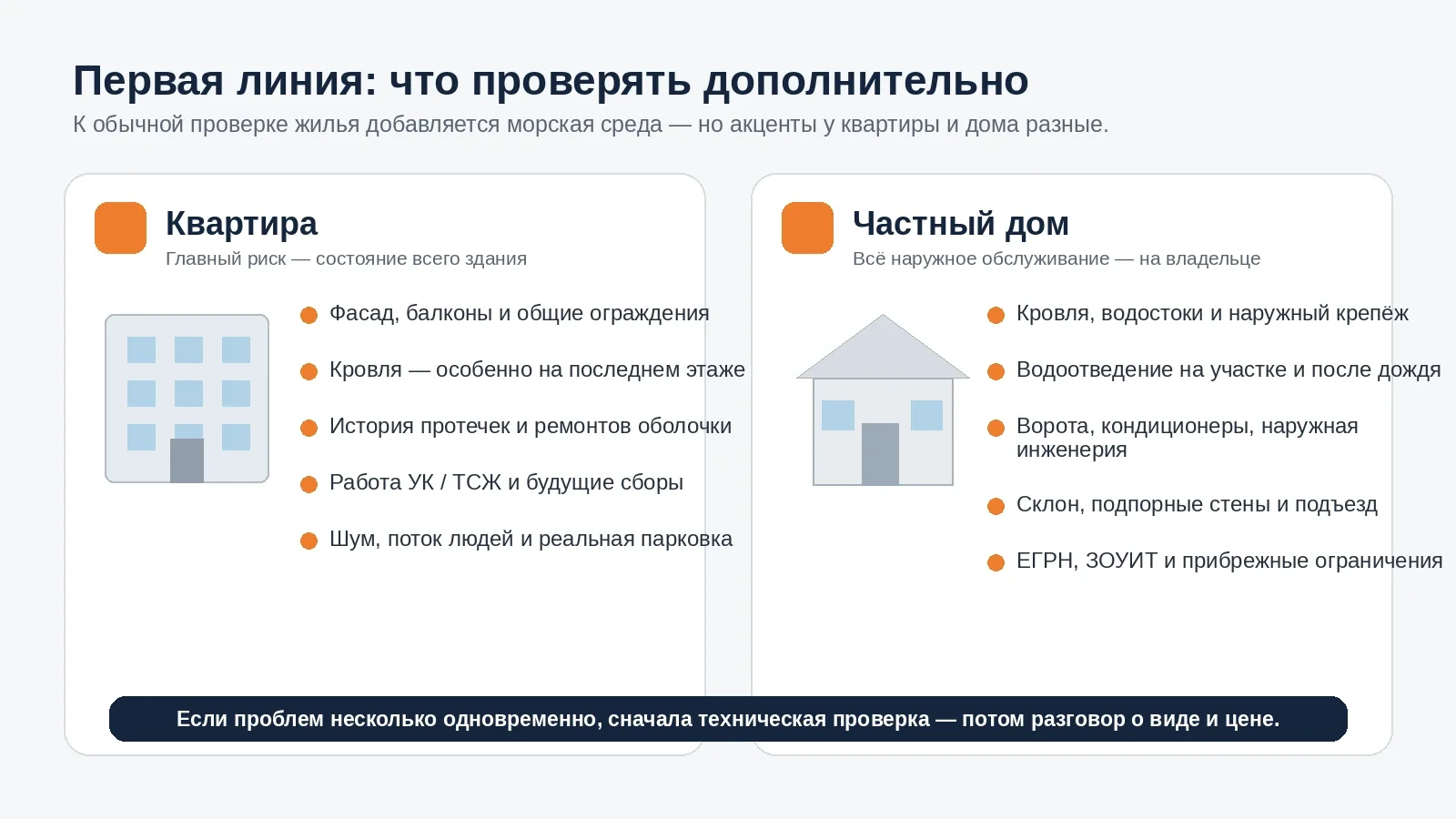 Сравнение дополнительных проверок квартиры и частного дома на первой линии